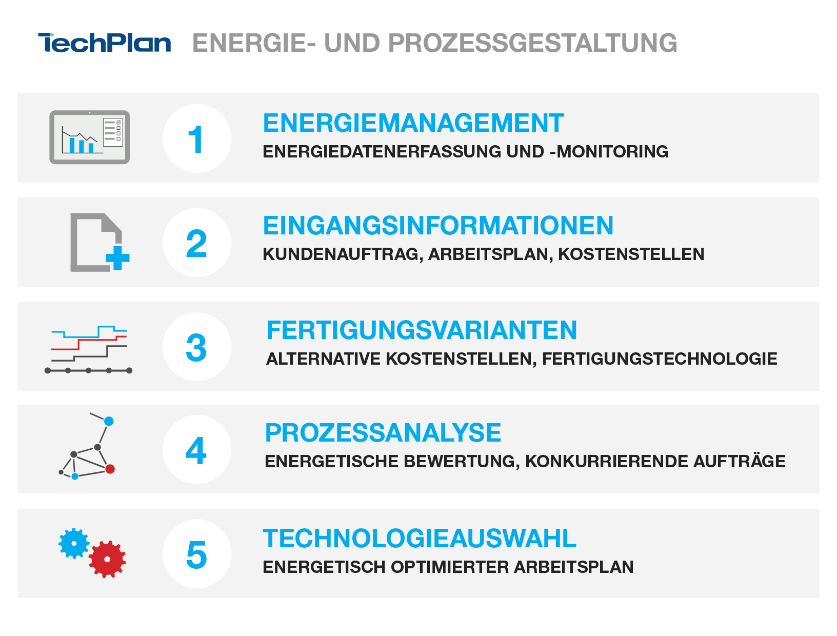 TechPlan Grafik